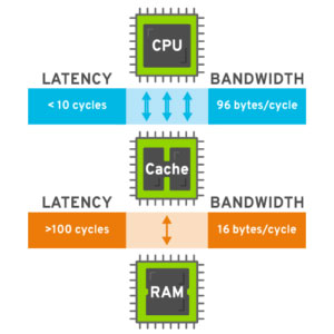 Memory Cache