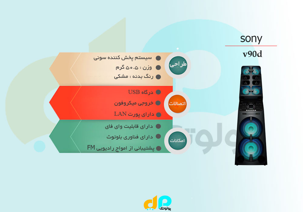 اینفوگرافی سیستم صوتی سونی v90d